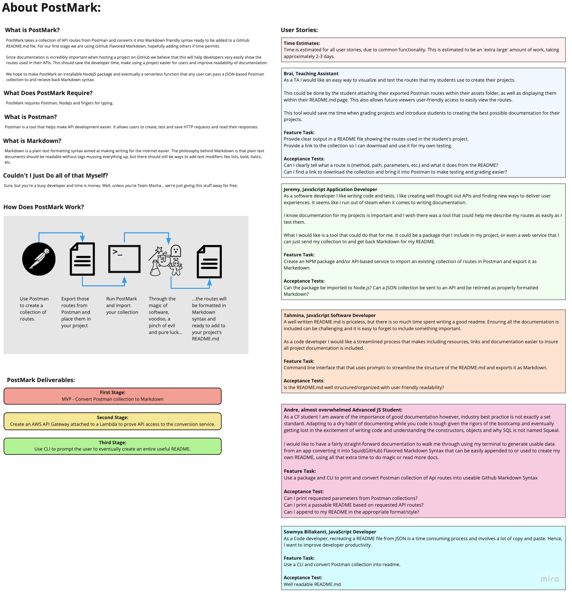 Whiteboard/UML