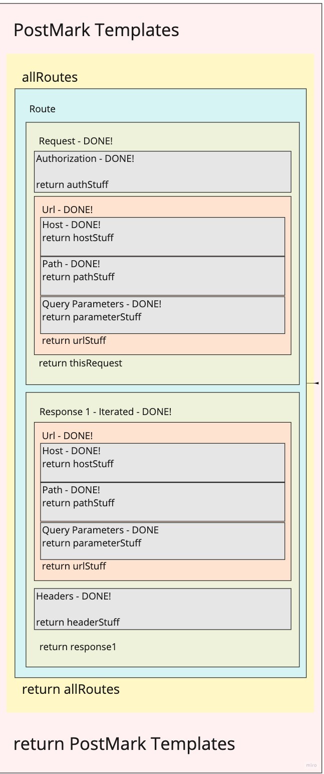 Problem-Domain